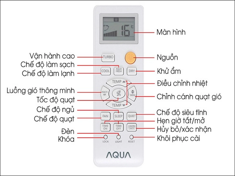 7 lý do nên mua máy lạnh Aqua