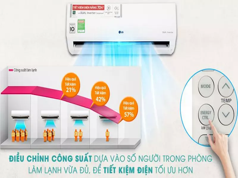 Máy lạnh LG của nước nào? Có nên mua không?