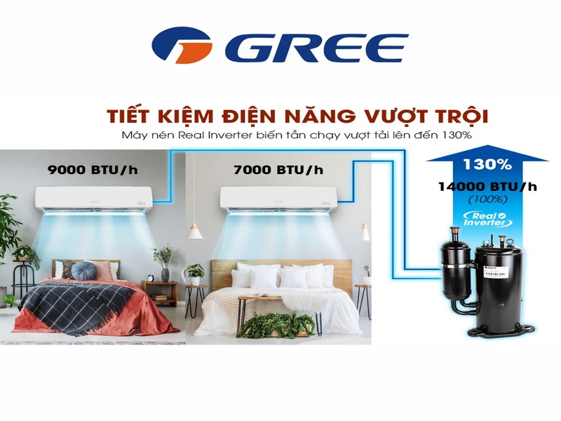 4 lợi ích khi bảo dưỡng máy lạnh Gree định kỳ